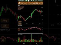 Stockchart Indicators And Alarms For Trading Apps Bei
