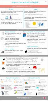 Where some people don't care about politics, others consider it one of the most important things in their lives. 20. How To Use Articles In English Nativespeakeronline