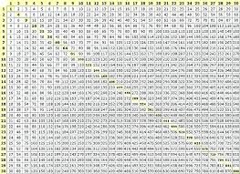 100x100 Multiplication Chart Printable Bedowntowndaytona Com