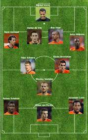Liken en abonneren wordt gewaardeerd. Vermoedelijk Opstelling Andorra Nederland Mee Met Oranje