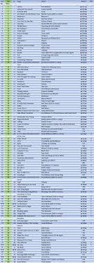 Billboard hot 100 predictions (8/22/2020) discussion in 'music industry news and views' started by rihplies, aug 16, 2020 at 12:48 pm. 2020 Billboard Hot 100 Year End Predictions Year 8 Pulse Music Board
