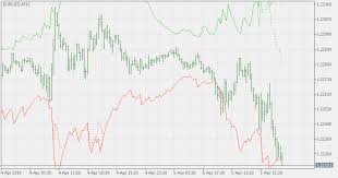 Free Download Of The Rsi Bands Indicator By Mladen For