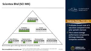 Scientex berhad is a producer of industrial stretch film. Andrew Stotz Blog Malaysian Stock Scientex Talkmarkets