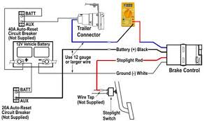 Then you come off to the right place to obtain the 12v camper trailer wiring diagram. Testing Trailer Brake Magnets For Proper Function Etrailer Com