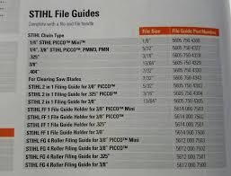 40 Memorable Stihl Chain File Size Chart