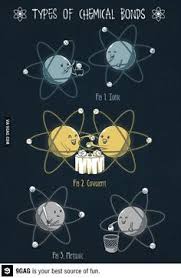 Ionic and covalent bonds hold molecules together. 7 Ideas De Ionic And Covalent Bonds Clase De Quimica Quimica Ensenando Ciencias