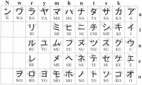 The japanese use four alphabets, three of which are their own alphabets. Ecriture Japonais Tableau Des Katakana Hiragana Katakana Chart Learn Japanese