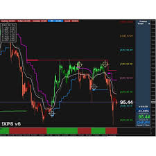 Most beginner traders start with forex trading. Xps V 6 Forex Trading System Guide Shopee Malaysia