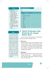 Artikel contoh soal tentang soal prakarya kelas 8 semester 1 kurikulum 2020 pilihan ganda & essay lengkap dengan jawabannya. Buku Siswa Prakarya Kelas Vii Smp Kurikulum 2013