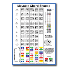 Precise Movable Chords Chart Guitar Bar Chords Guitar Bar