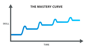 Resultado de imagem para mastery curve