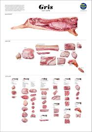 Awesome Swedish Meat Chart I Found On Pinterest Love