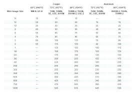 2 Awg Aluminum Wire Amp Rating Puzzlemag Info