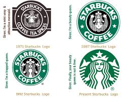 Look at links below to get more options for getting and using clip art. Starbucks Logo Research What A Mysterious Successful Siren Logo