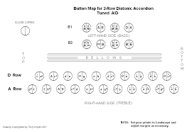 diagramindex htm