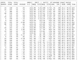 Hasil daripada analisis rasch menunjukkan bahawa dapatan kajian daripada kajian ini jelas menunjukkan bahawa instrumen yang dikaji mempunyai tahap kebolehpercayaan yang tinggi dan sah untuk. Http Journalarticle Ukm My 14403 1 14 Pdf
