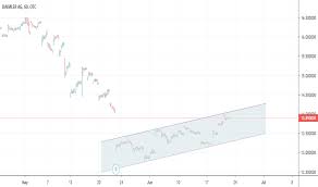 dmlry stock price and chart otc dmlry tradingview