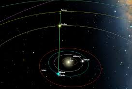 Conjunction Caa Cuyahoga Astronomical Association The last time the planets were this close from our viewpoint on earth was almost 400 years ago. conjunction caa cuyahoga