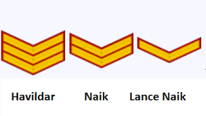 Indian Army Ranks Insignia Of Indian Army Commissioned