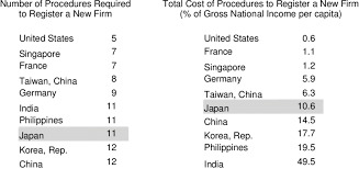 Even though global development finance (gdf) is no longer listed in the wdi database name, all. World Bank Data About The Venture Environment In Selected Countries Download Table