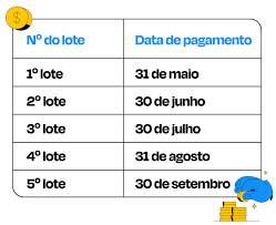 Para quem fizer a sua declaração no prazo e tiver valores a receber de volta, vale conhecer as datas. Como Saber Se Voce Vai Receber A Restituicao Do Imposto De Renda 2021