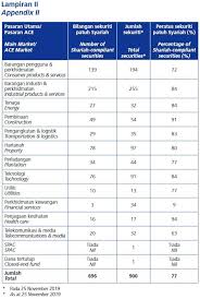 Namun tahukah anda, jenis kucing apakah yang paling popular di malaysia? Ruginya Tak Tahu Ini Perkongsian Panduan Pelaburan Di Bursa Malaysia