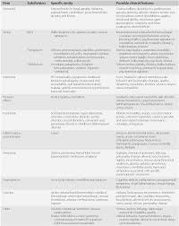 With computers, we have the capability of processing (to process) immense quantities of data. Differential Diagnosis Of Abnormal Symptoms And Signs Section 1 Neurologic Differential Diagnosis