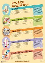 World food safety day quotes & slogans are the great way to tell people to eat safe food or make food safe to eat. World Food Safety Day Resources United Nations