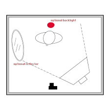 Simple But Effective Portrait Photography Lighting Techniques Used By The Pros Bright Hub