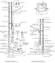 The damper should always be fully open before lighting a fire and when the fireplace is in use. Chapter 10 Chimneys And Fireplaces Residential Code 2009 Of Pennsylvania Upcodes