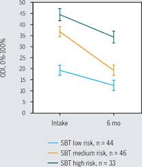 Image result for Start Back Screening Tool