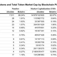Some document may have the forms filled, you have to erase it manually. Pdf Decentralized Finance On Blockchain And Smart Contract Based Financial Markets