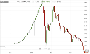 Zoompass Holdings Buyer Beware Zoompass Holdings Inc