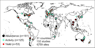 This analysis is used to assess these four external factors in relation to your business situation. Crop Pests And Predators Exhibit Inconsistent Responses To Surrounding Landscape Composition Pnas