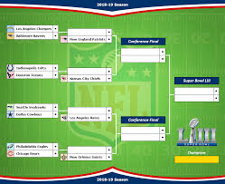 34 clubs from europe participated in that tournament. Nfl 2006 Playoffs Bracket