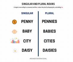 Pennies → you refer to the single coins. Facebook
