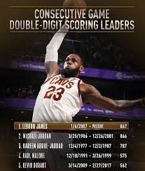 Below is the list of players from the 2017 nba draft class sorted by 2k rating from highest to lowest on nba 2k21. March 30 2018 Nba Lebron James King Lebron James Lebron James