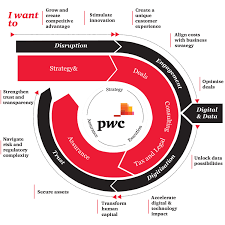 About Us Pwc Middle East