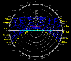 sun path diagrams