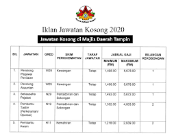 #mdkt #kosongkotatinggi #kerjakosongjohor #jawatankosongkotatinggi jawatan : Jawatan Kosong Di Majlis Daerah Tampin Jawatan Kosong Malaysia Facebook
