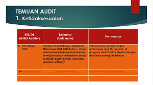 Temuan audit akan dihasilkan melalui perbandingan kriteria dengan kondisi aktual yang ditemukan pertanyaan tertulis (misal, kuesioner). Praktik Audit Mutu Internal Ppt Download