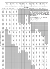 Belt Length Chart