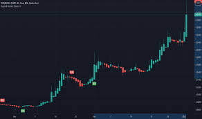 Zom investment & stock information. Zomedica Upcoming Truforma On March 30 2021 For Amex Zom By Buysellmarketmaker Tradingview