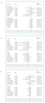 Ijerph Free Full Text Dietary Constituents Relationship With Breast Cancer Prognostic Mcc Spain Follow Up Html