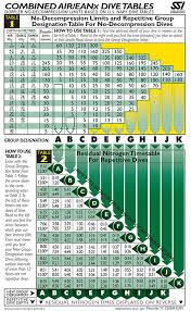 enriched air nitrox ean stuff i love in 2019 diving