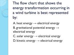 Renewable Energy Quiz In Which Of The Following Devices