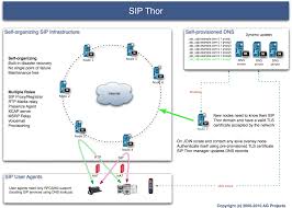 Go.id apabila ada keterlambatan pembayaran biaya hidup yang tidak wajar, harap segera lapor kepada pengelola. Sip Thor Ag Projects