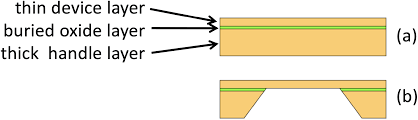 Absolutethicknessd is a graphics directive which specifies that lines which follow are to be drawn with absolute thickness d. Https Www Aanda Org Articles Aa Pdf Forth Aa39754 20 Pdf