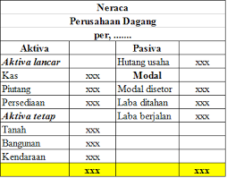 Aktiva tetap adalah kekayaan yang dimiliki oleh suatu perusahaan yang didapatkan dalam bentuk siap pakai atau telah dibangun terlebih dahulu sebelumnya. Aktiva Adalah Taman Ilmu