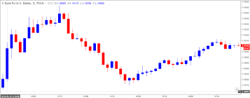 strong u s consumer price index cpi to rattle eur usd